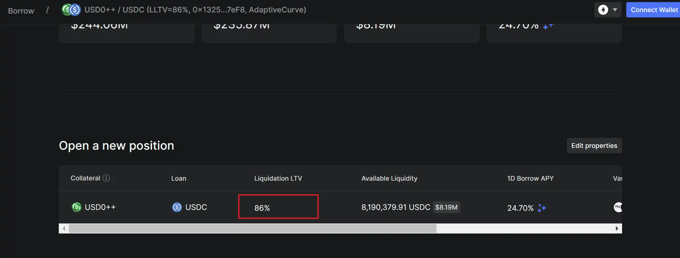 USD0++会否步UST后尘？持有USUAL是否需要恐慌？深度解析