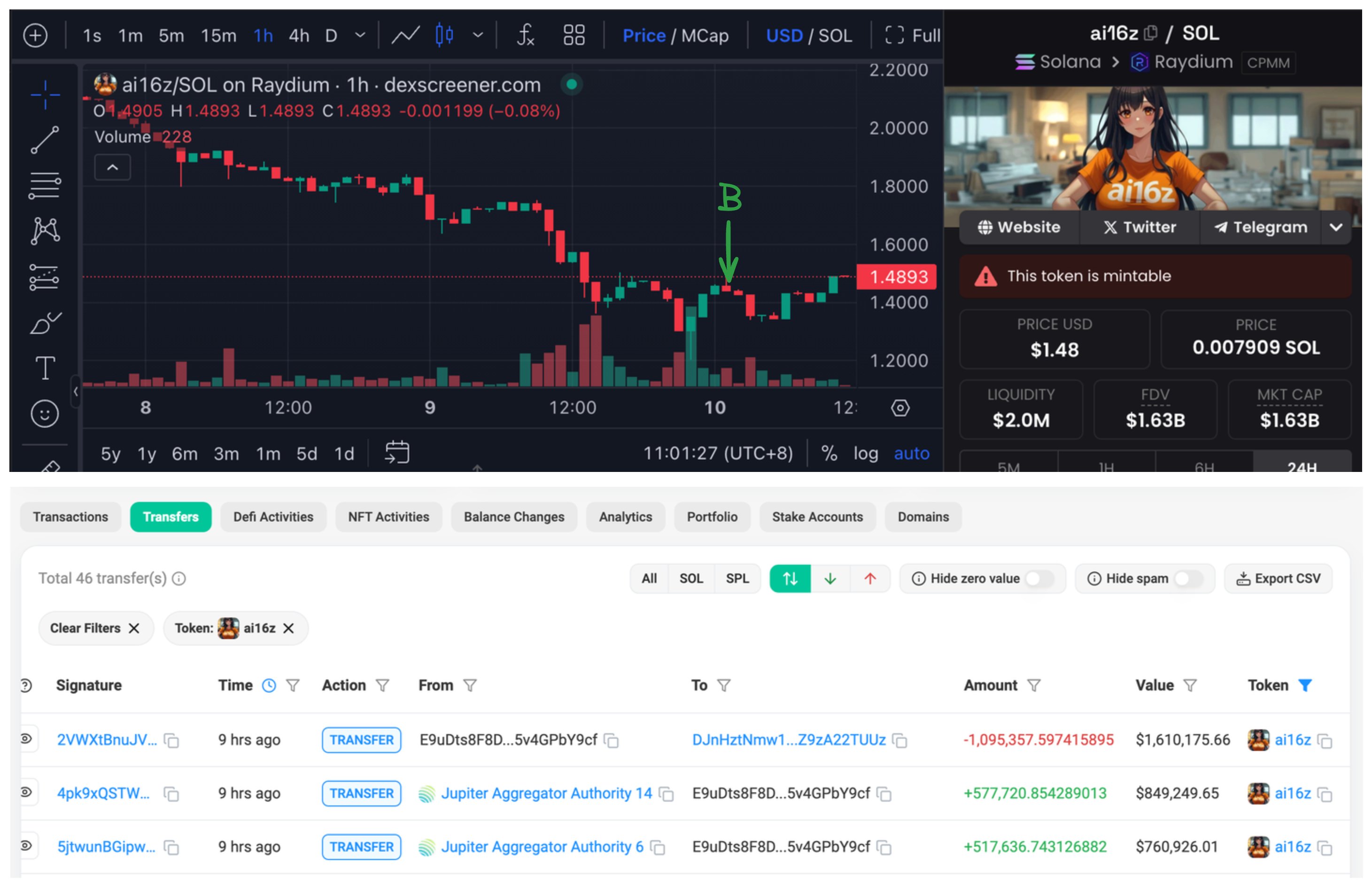 巨鲸行动揭秘：近25万枚SOL解押并存binance，市场动向引关注