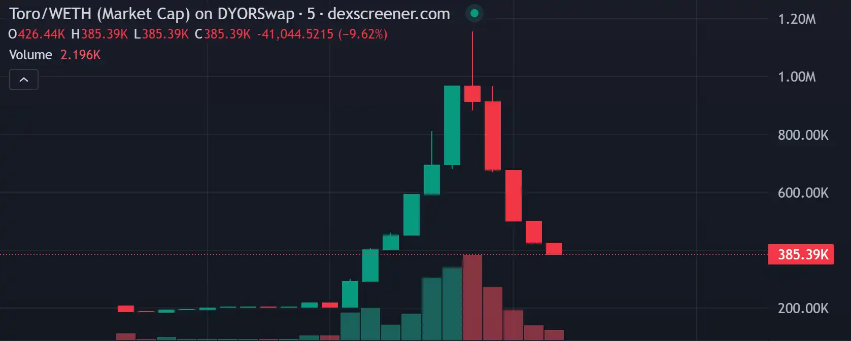 索尼链首日上线风波起，Web3玩家齐聚维权引关注！