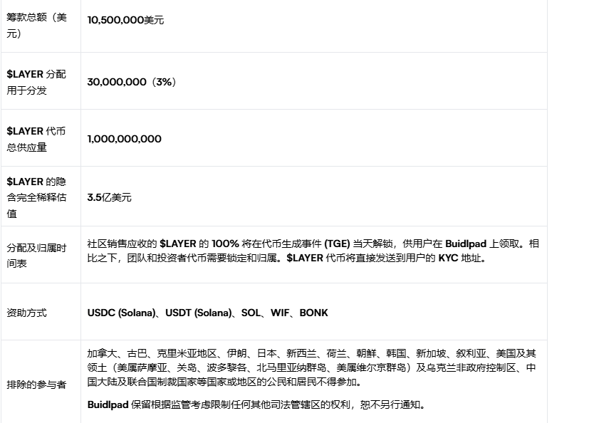 Solayer社区发售火爆超预期，延期上市能否成就黑马传奇？