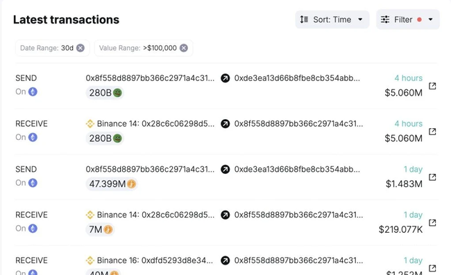 PepeCoin（佩佩币）现关键反转信号，警惕70%暴跌风险！