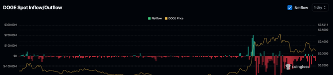 狗狗币（DOGE）关键点位已锁定，25%暴涨即将启动！