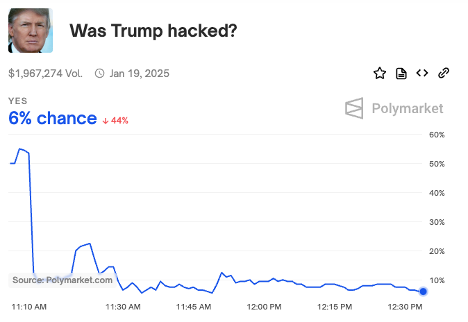 深度解析：特朗普迷因币$TRUMP真相揭秘，市值跃居第三大MEME币，团队持币80%引诈骗质疑？