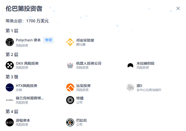 2025黑马Lombard获binance、OKX、Babylon共投1700万美金，强势登场：揭秘Lombard真相！