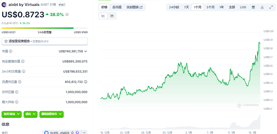 比特币强势突破10万美元大关，加密货币市场迎来全面回暖