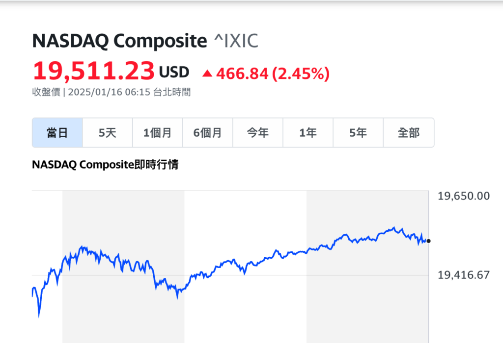 比特币飙升突破十万大关，CPI放缓后市场情绪转向贪婪模式