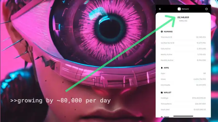 Worldchain成土狗投资首选，揭秘我的投资选择理由