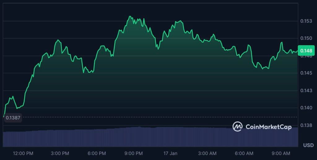 Kaspa携手DWF Labs任造市商，$KAS或将登陆binance现货市场？