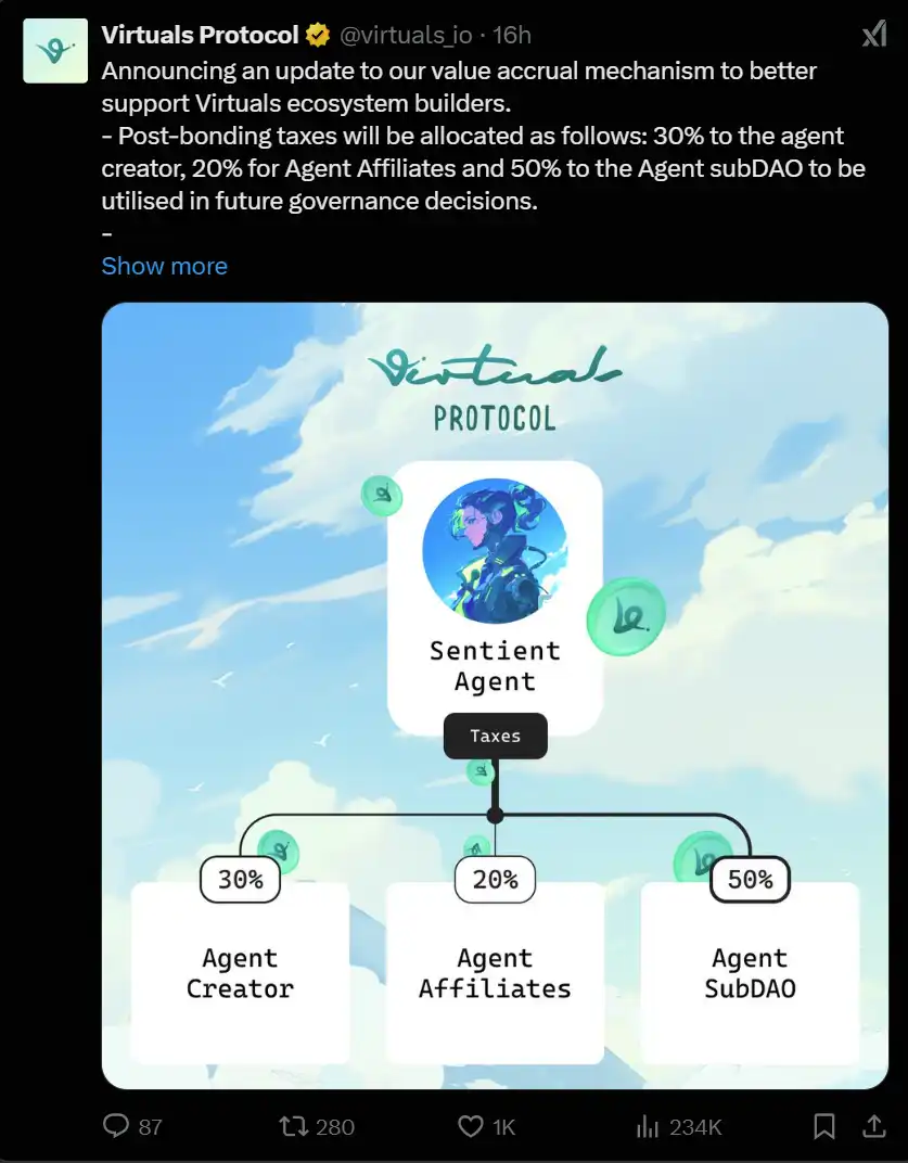 Virtuals在AI Agent平台中崭露头角，先发优势并非唯一秘诀