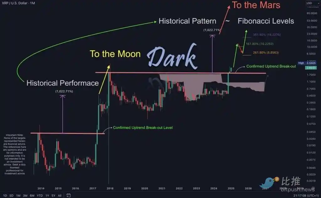 巨鲸豪掷38亿美元，XRP交易量超比特币，未来涨幅潜力无限？
