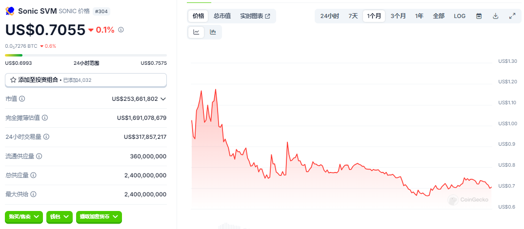 Buidlpad突发规则调整，Solayer公募在即，代币投资新机遇剖析