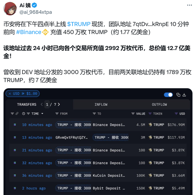 川普迷因币TRUMP震撼登场，24小时飙升238倍，SOL链创新高！亿万富翁与错失良机并存！