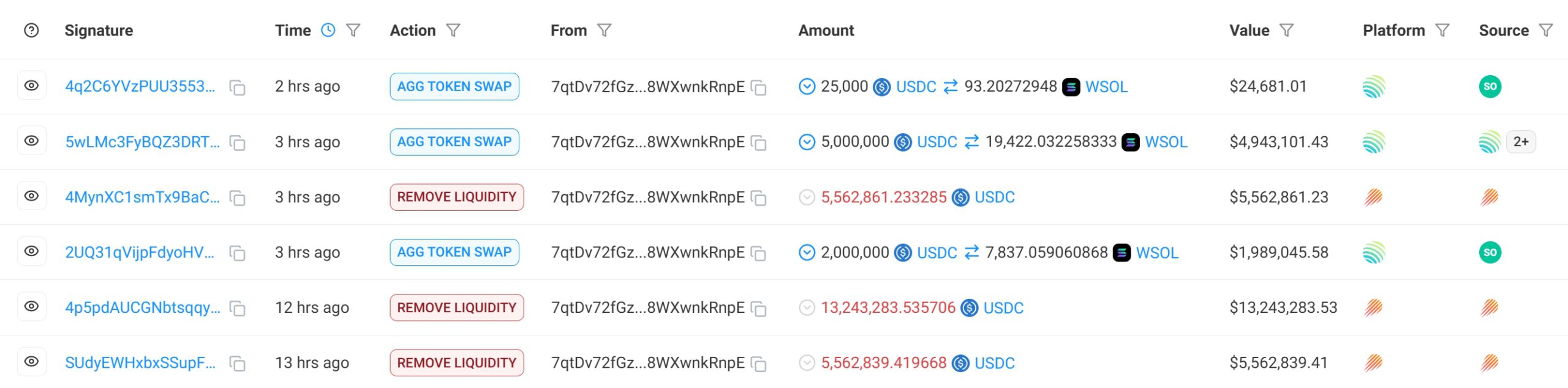 Solana暴涨20%创历史新高，疑似受$TRUMP团队700万美金大笔买入推动