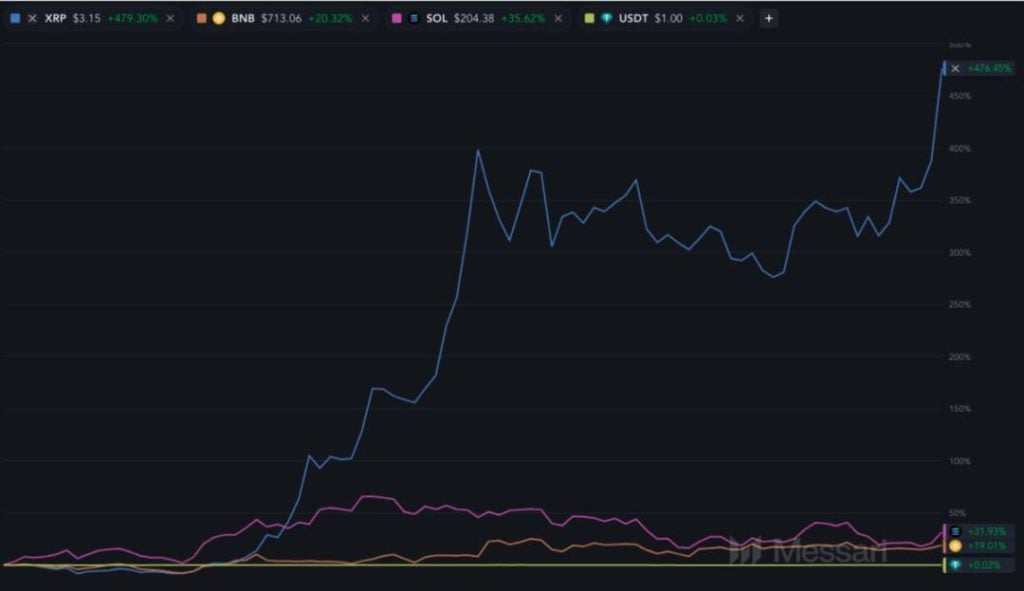 XRP能否超越ETH？Messari分析师揭秘市值猜想