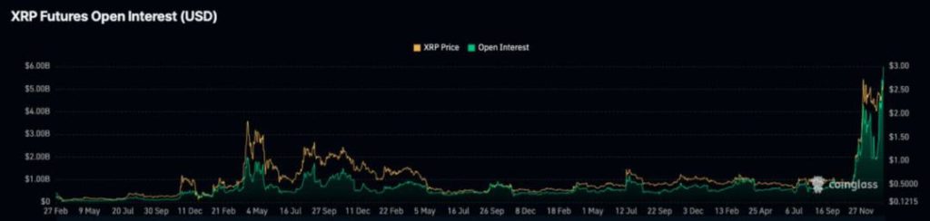 XRP能否超越ETH？Messari分析师揭秘市值猜想
