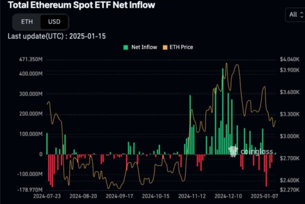 XRP能否超越ETH？Messari分析师揭秘市值猜想