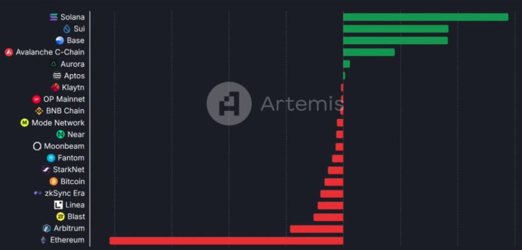 XRP能否超越ETH？Messari分析师揭秘市值猜想