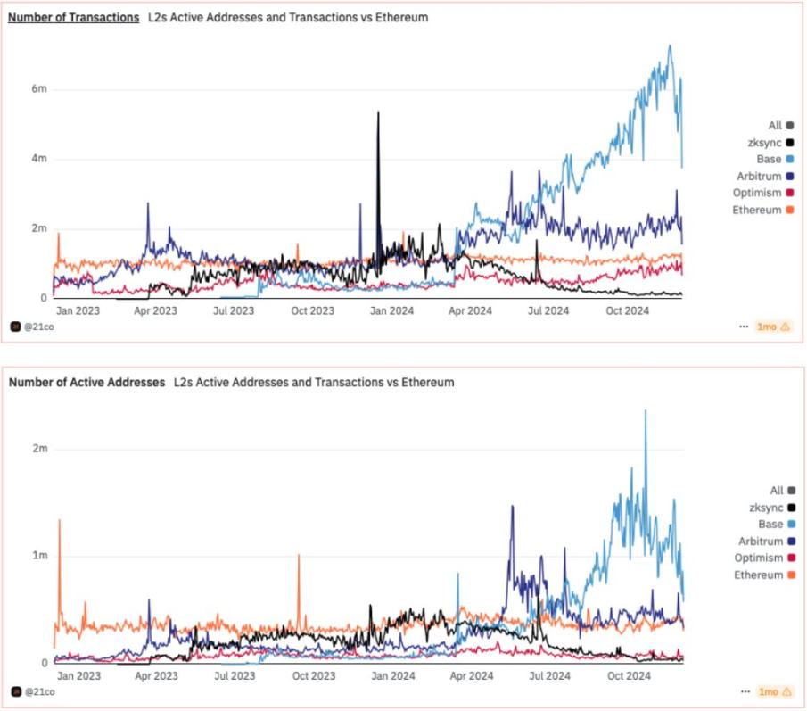 XRP能否超越ETH？Messari分析师揭秘市值猜想