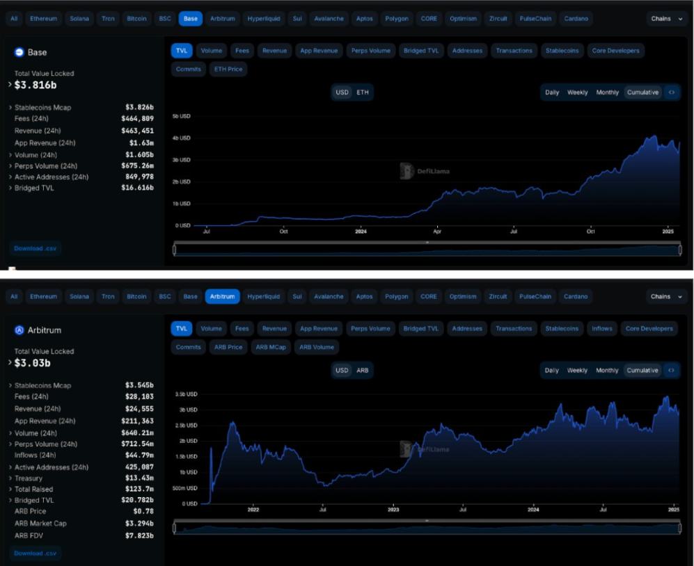 XRP能否超越ETH？Messari分析师揭秘市值猜想
