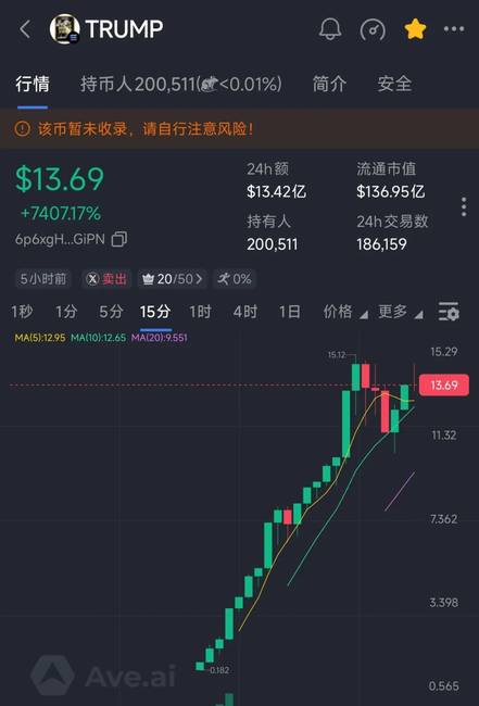 特朗普官宣发行官方Meme币，超越狗狗币成史上最强，市场震撼！
