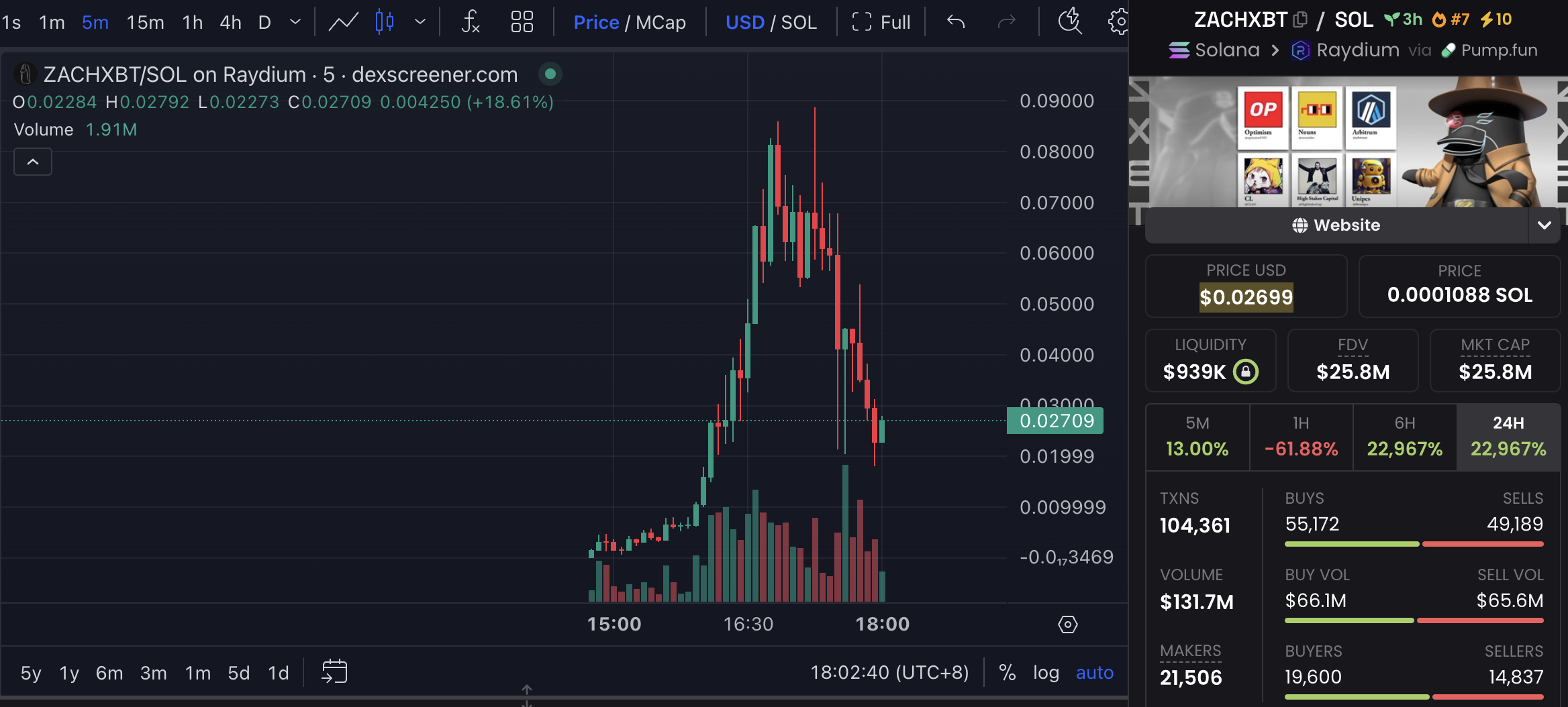 链上侦探助力美政府追回资金未获奖励，社群空投$ZACHXBT致谢，侦探意外收获400万美元