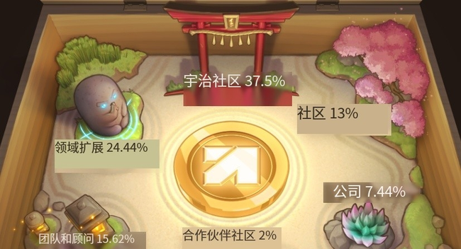 Animecoin登陆binance欧易，今晚8点全球动漫圈狂欢盛启！