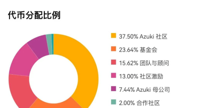 binance等五大交易所齐推新币ANIME：背景揭秘与亮点解析