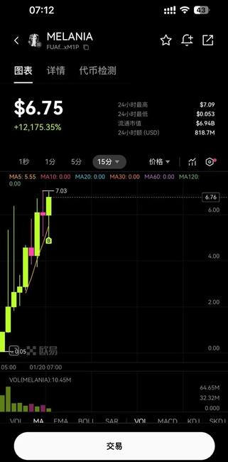 梅拉尼娅加密货币震撼发布：梅拉尼娅币引领新风潮！