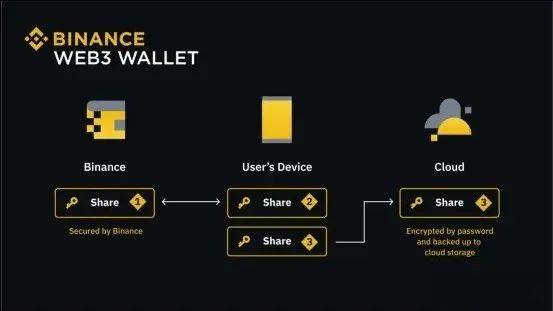 binanceWeb3钱包使用指南：新手必看的全面教程