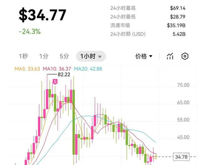 川普币炒作传闻：一夜暴富的神话还是陷阱？