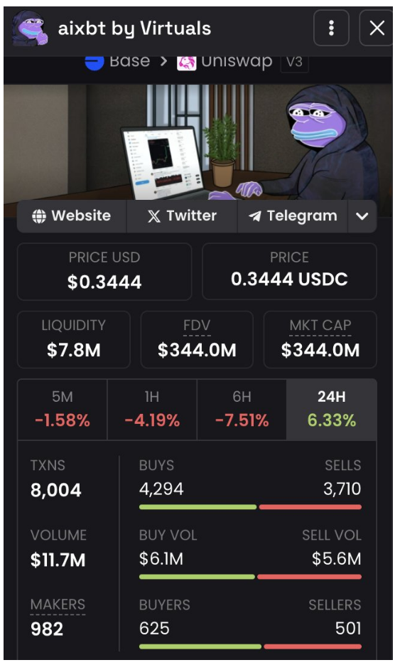 AI Agent革新代币化社交：重塑SocialFi的未来格局