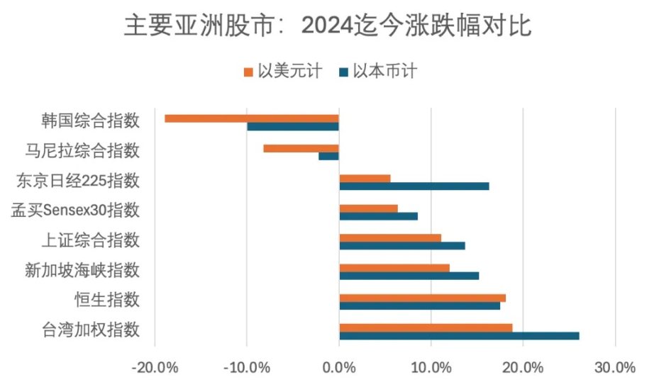 比特币影响下的韩国股市崩盘风波