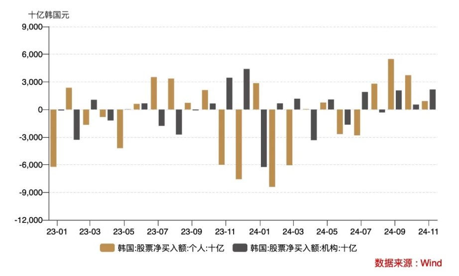 比特币影响下的韩国股市崩盘风波