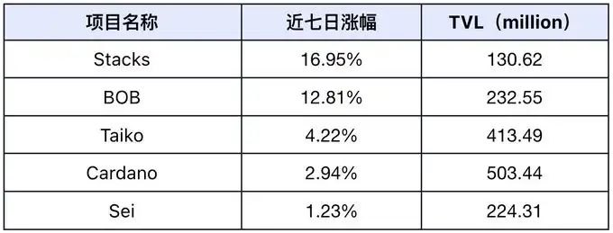 双节市场低迷，明年Q1上涨行情可期