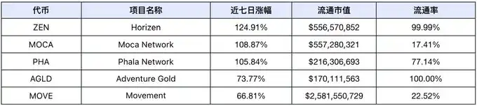双节市场低迷，明年Q1上涨行情可期