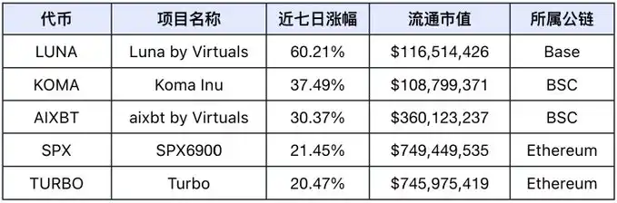 双节市场低迷，明年Q1上涨行情可期