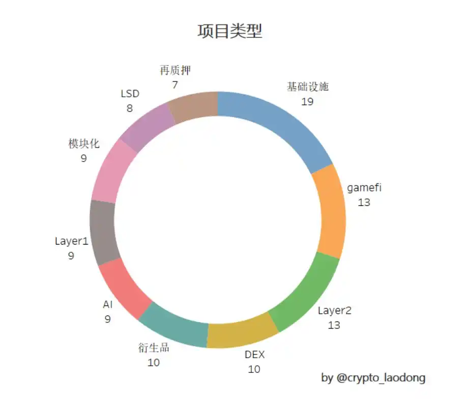 2024年空投财富秘籍：捕捉暴富良机，规避风险陷阱
