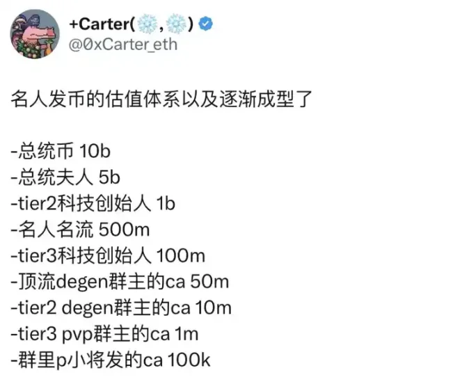 24小时热度爆棚！名人助推下的投机狂潮：揭秘最火Meme币链上动态