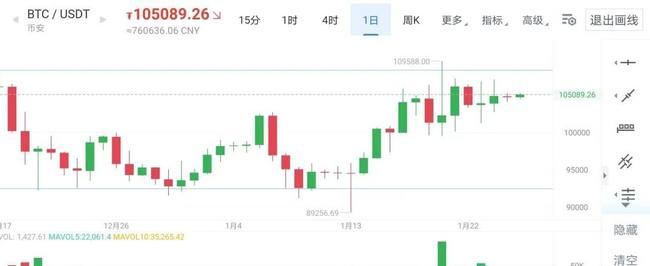 币圈交易实力展现:关键时刻的决策与策略运用