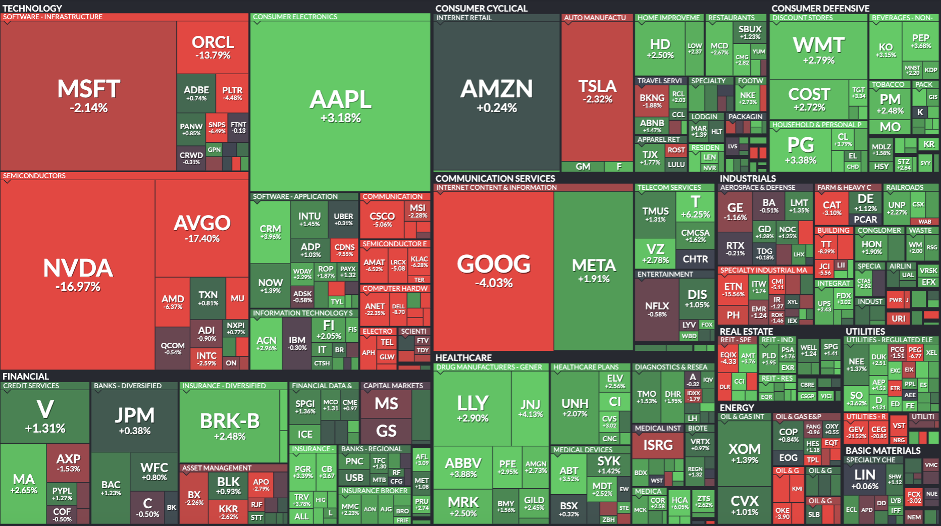 股市风暴！Deepseek冲击美股，NVIDIA暴跌17%市值缩水6000亿，比特币跌破9.8万后强势反弹