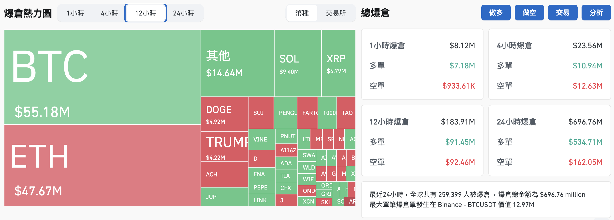 股市风暴！Deepseek冲击美股，NVIDIA暴跌17%市值缩水6000亿，比特币跌破9.8万后强势反弹