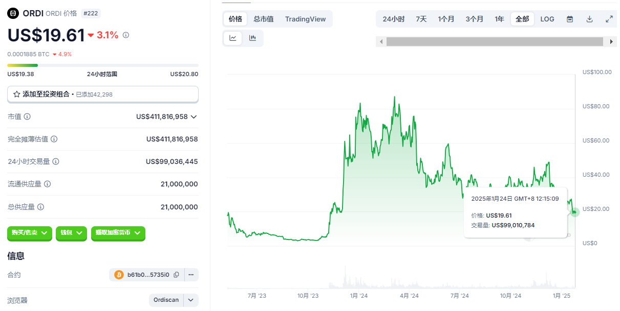 链上资产市场拐点显现：泡沫下的路径探索与未来展望