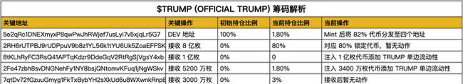 特朗普币TRUMP惊人涨幅达41025%：揭秘顶尖投资者制胜法宝