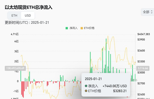 特朗普特赦丝绸之路创始人，加密货币监管风向或转宽容？