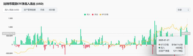 特朗普特赦丝绸之路创始人，加密货币监管风向或转宽容？