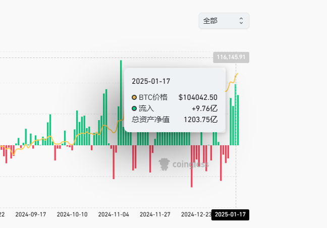 特朗普发币对比特币影响几何？家族成员会否跟风发行代币引热议