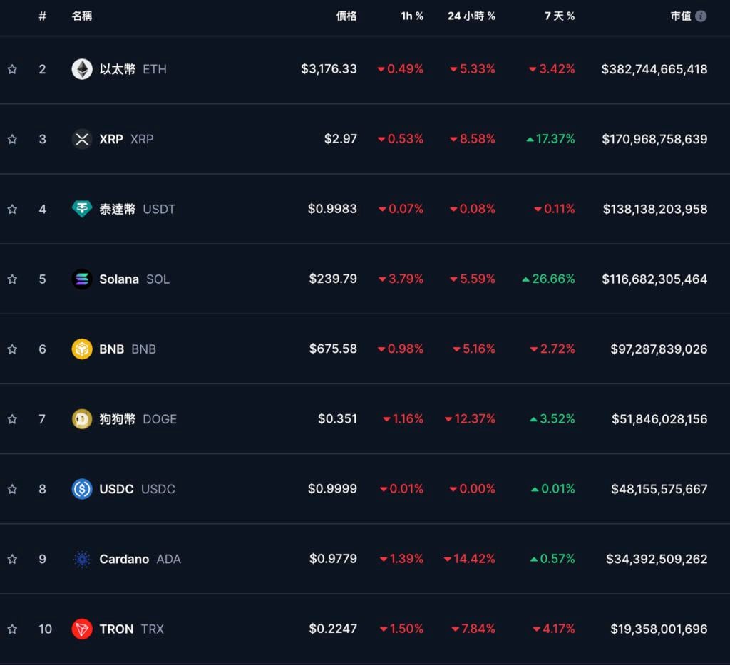 比特币骤跌7000美元破10万大关，$TRUMP市值遭重创，特朗普就职能否激发BTC暴涨？