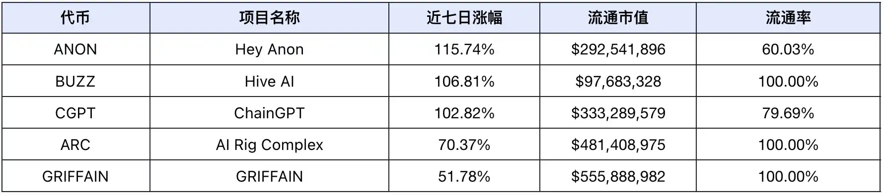 特朗普即将就职，SEC主席换人，市场普涨行情或将迅速到来？
