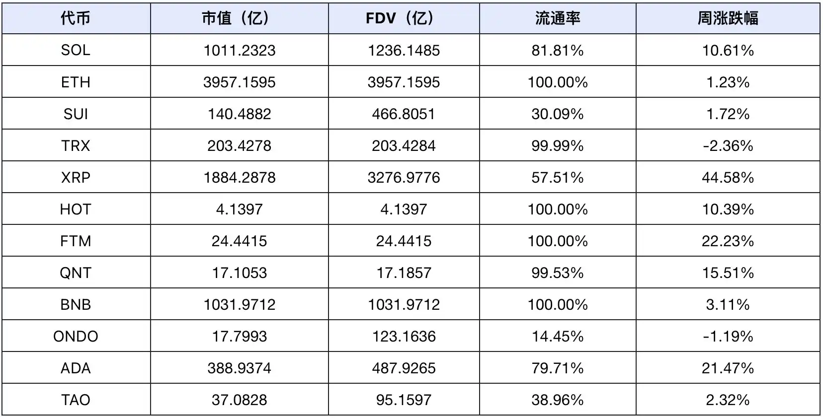 特朗普即将就职，SEC主席换人，市场普涨行情或将迅速到来？