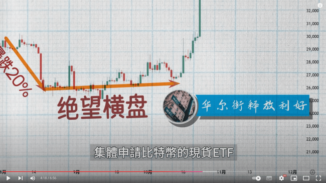 川普上台前币圈沉寂，牛市疑云再起？SOL、以太坊ETF新动向，本周CPI数据成焦点